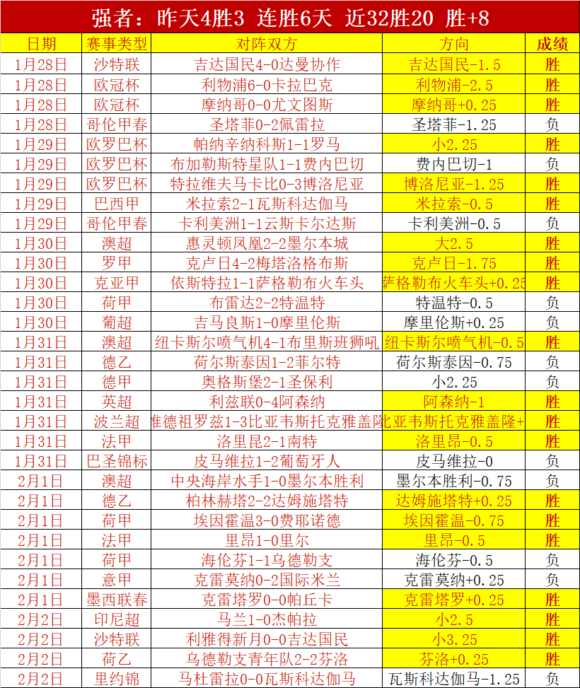 圣保罗重振,雄风,巴圣锦标能,杏彩娱乐官网,杏彩娱乐官网全球信赖,杏彩娱乐官网在线娱乐平台