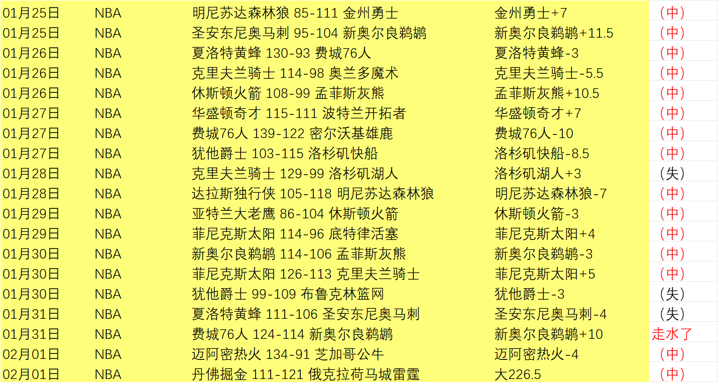 澳女篮战火,昨日,精彩瞬间回,杏彩娱乐官网,杏彩娱乐官网全球信赖,杏彩娱乐官网在线娱乐平台