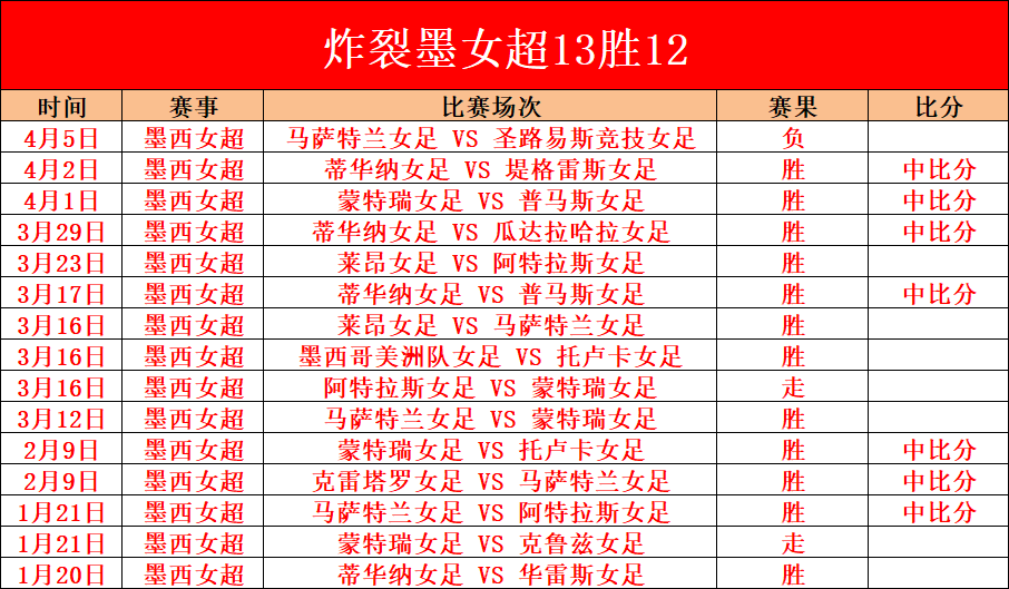 西乙焦点战,布尔戈斯主,场对休达专,杏彩娱乐官网,杏彩娱乐官网全球信赖,杏彩娱乐官网在线娱乐平台